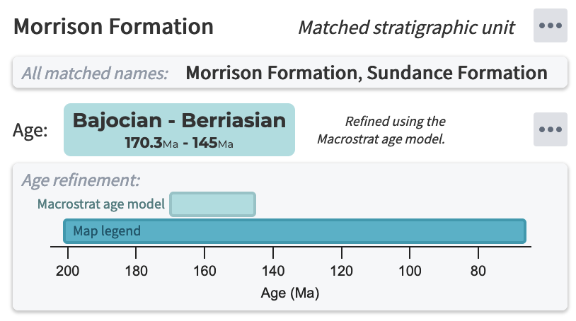 The age refinement panel
